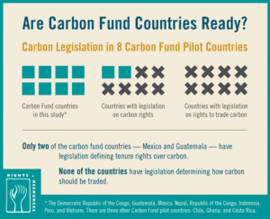 Carbon-Fund-Country-Legislation-Press
