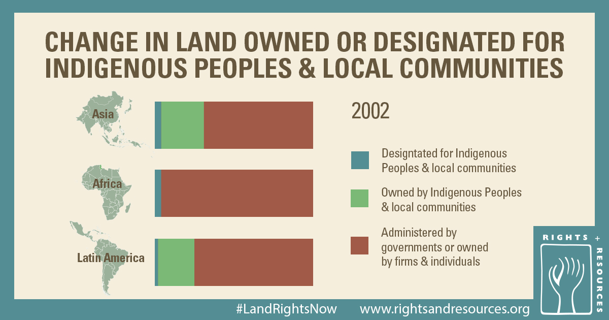 RRI 2016 Annual Review GIF: Change in Land Owned or Designated for Indigenous Peoples and Local Communities