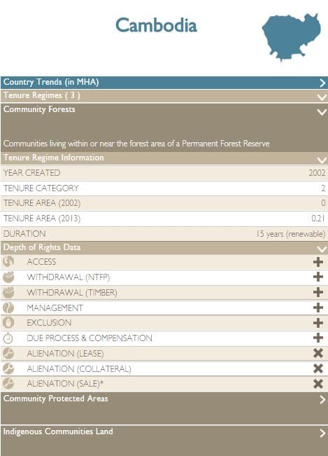 Forest Tenure Tool: Tenure Regimes Cambodia